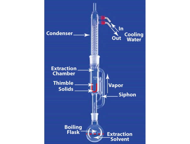 Extraction Apparature ,Soxhelt 500ml capacity 3